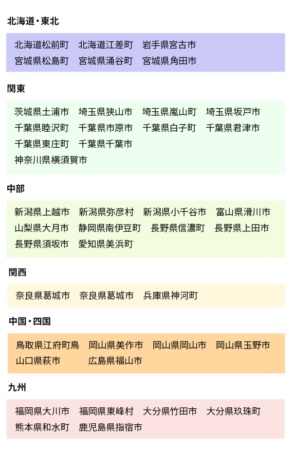自治体連携