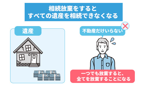 相続放棄すると遺産を相続できない