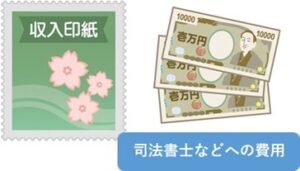 司法書士などへの費用