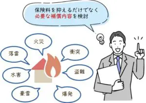 火災保険の補償内容を表すイラスト