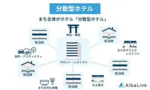 分散型ホテル