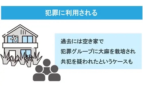 空き家は犯罪に利用される