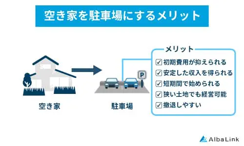 空き家を駐車場にするメリット