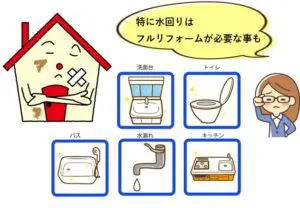 水回りの修繕を表すイラスト