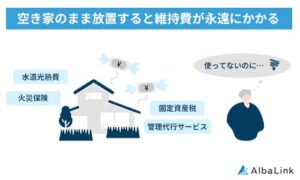 空き家のまま放置すると維持費が永遠にかかるのを表すイラスト