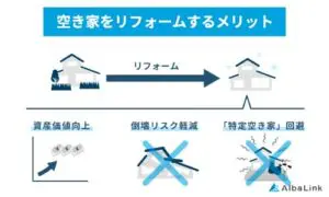 空き家をリフォームするメリット