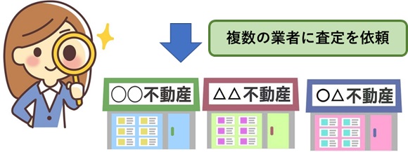 複数の業者に査定依頼