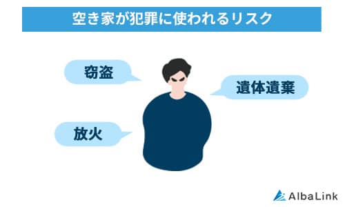 空き家が犯罪に使われるリスク