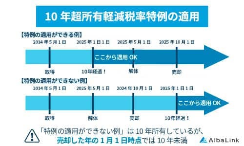 10年超所有軽減税率の特例