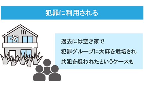 犯罪に利用される際ケース