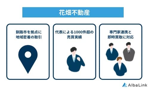 花畑不動産の特徴