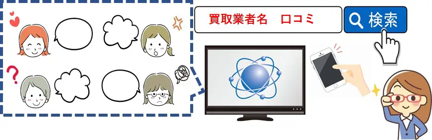 ホームページや口コミをチェック