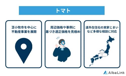 トマトの特徴