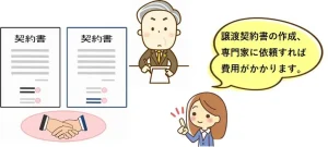 譲渡契約書