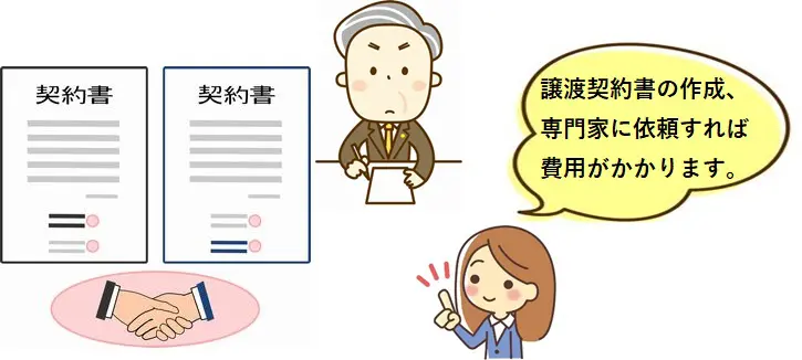 譲渡契約書