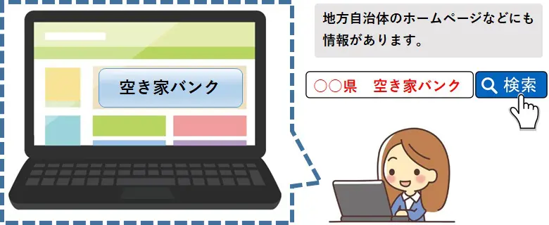空き家バンク