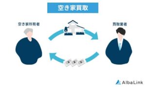 空き家買取