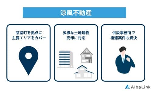 涼風不動産の特徴