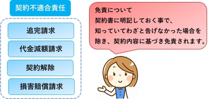 契約不適合責任の免責