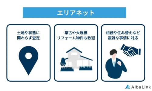 エリアネットの特徴