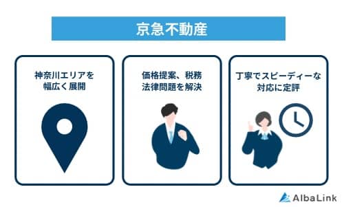 京急不動産の特徴