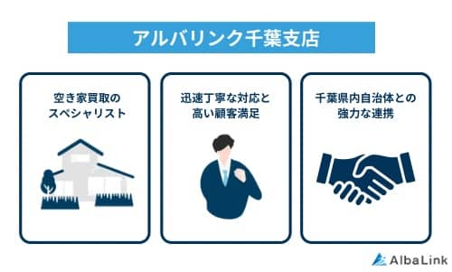 アルバリンク千葉支店の特徴