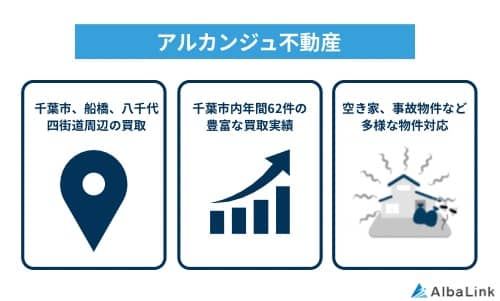 アルカンジュ不動産の特徴