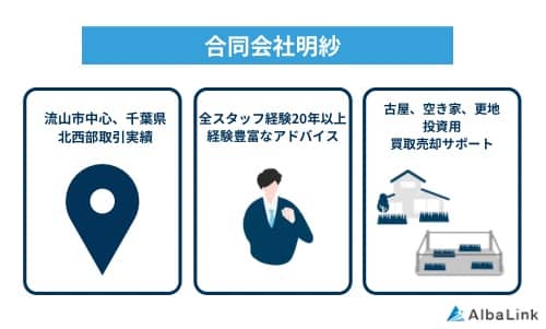明紗の特徴