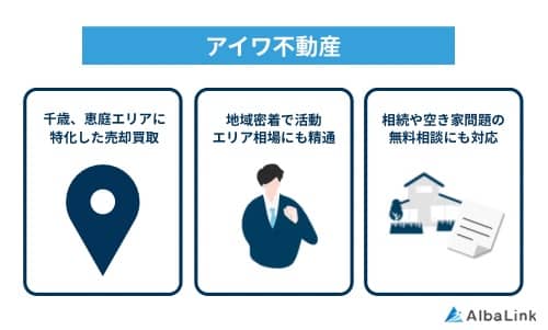 アイワ不動産の特徴