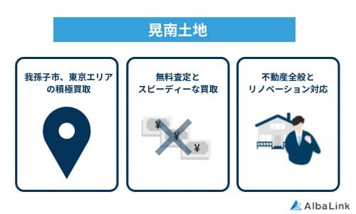 晃南土地の特徴