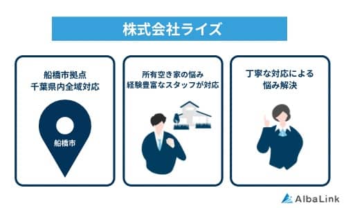 ライズの特徴