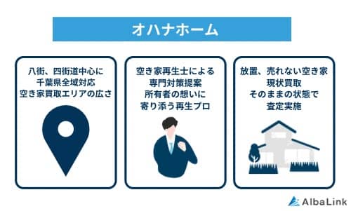 オハナホームの特徴