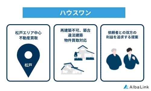ハウスワンの特徴