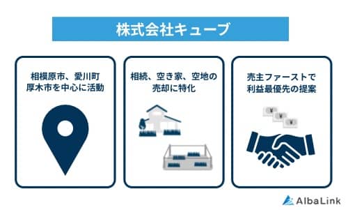 キューブの特徴