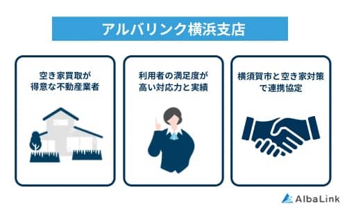 アルバリンク横浜支店の特徴