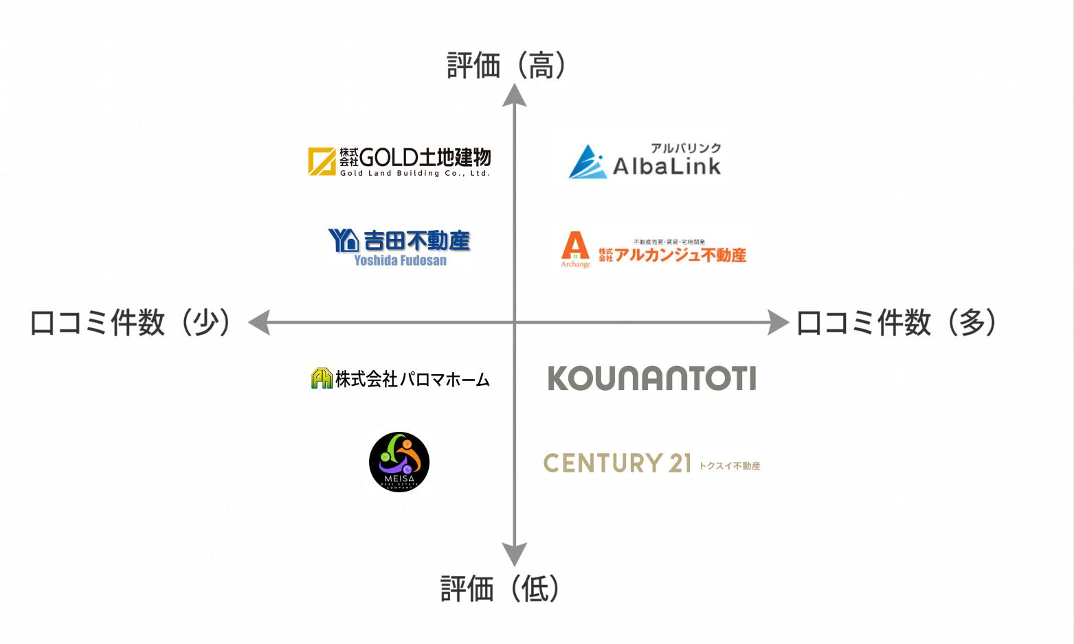 千葉空き家買取業者マトリクス図