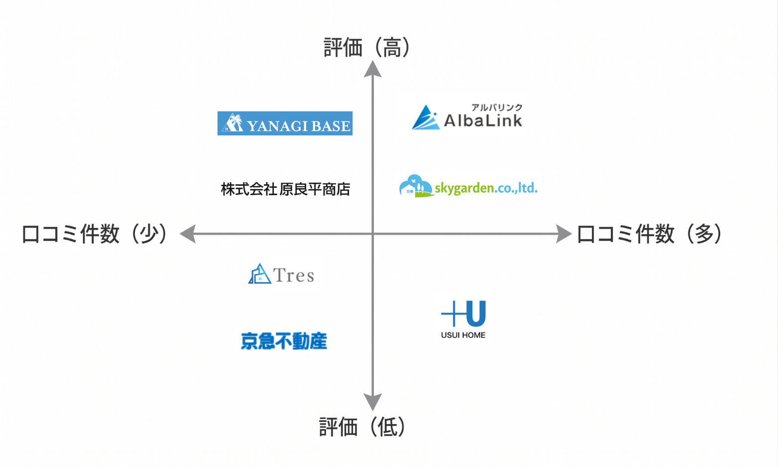 神奈川空き家買取業者マトリクス図