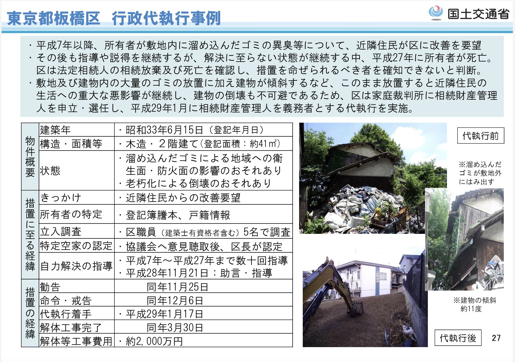 東京都板橋区　行政代執行