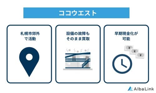 ココウエストの特徴