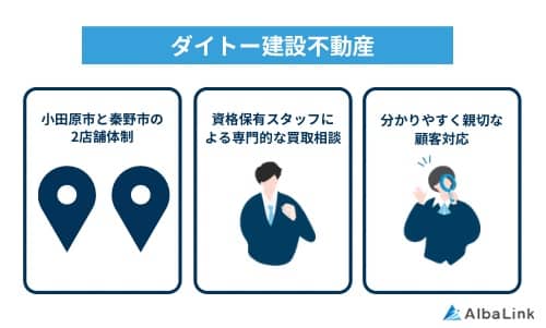 ダイトー建設不動産の特徴