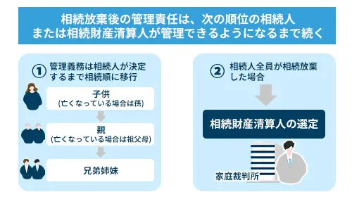 相続放棄後の管理責任は、次の順位の相続人-または相続財産清算人が管理できるようになるまで続く