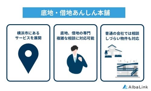 底地・借地あんしん本舗の特徴