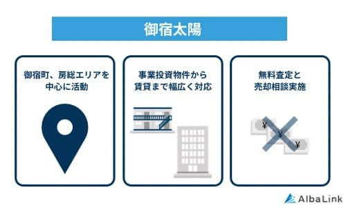 御宿太陽の特徴