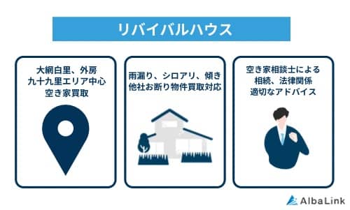 リバイバルハウスの特徴