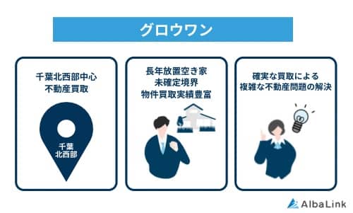 グロウワンの特徴