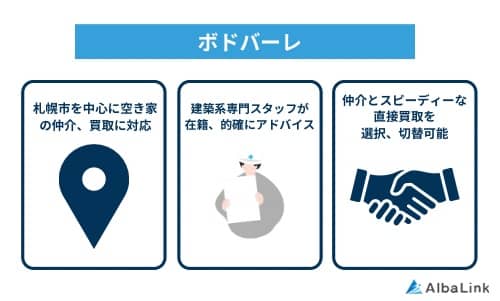 ボドバーレの特徴