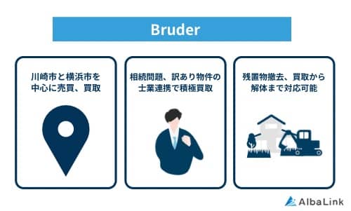 Bruderの特徴