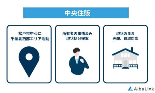 中央住販の特徴
