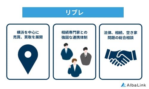 リブレの特徴