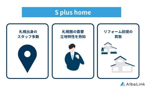 S plus homeの特徴